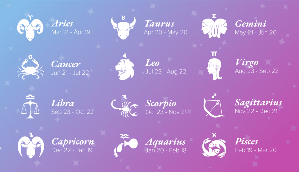Daily Horoscope Today – December 4, 2025